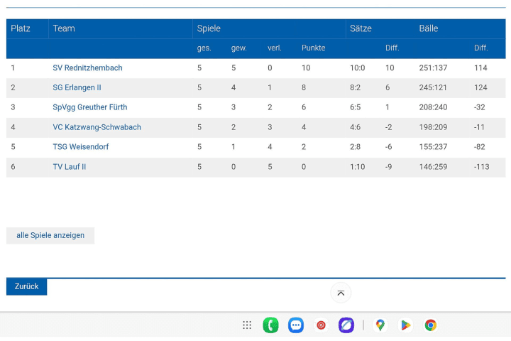 jugendrunde-erfolgreich-beendet